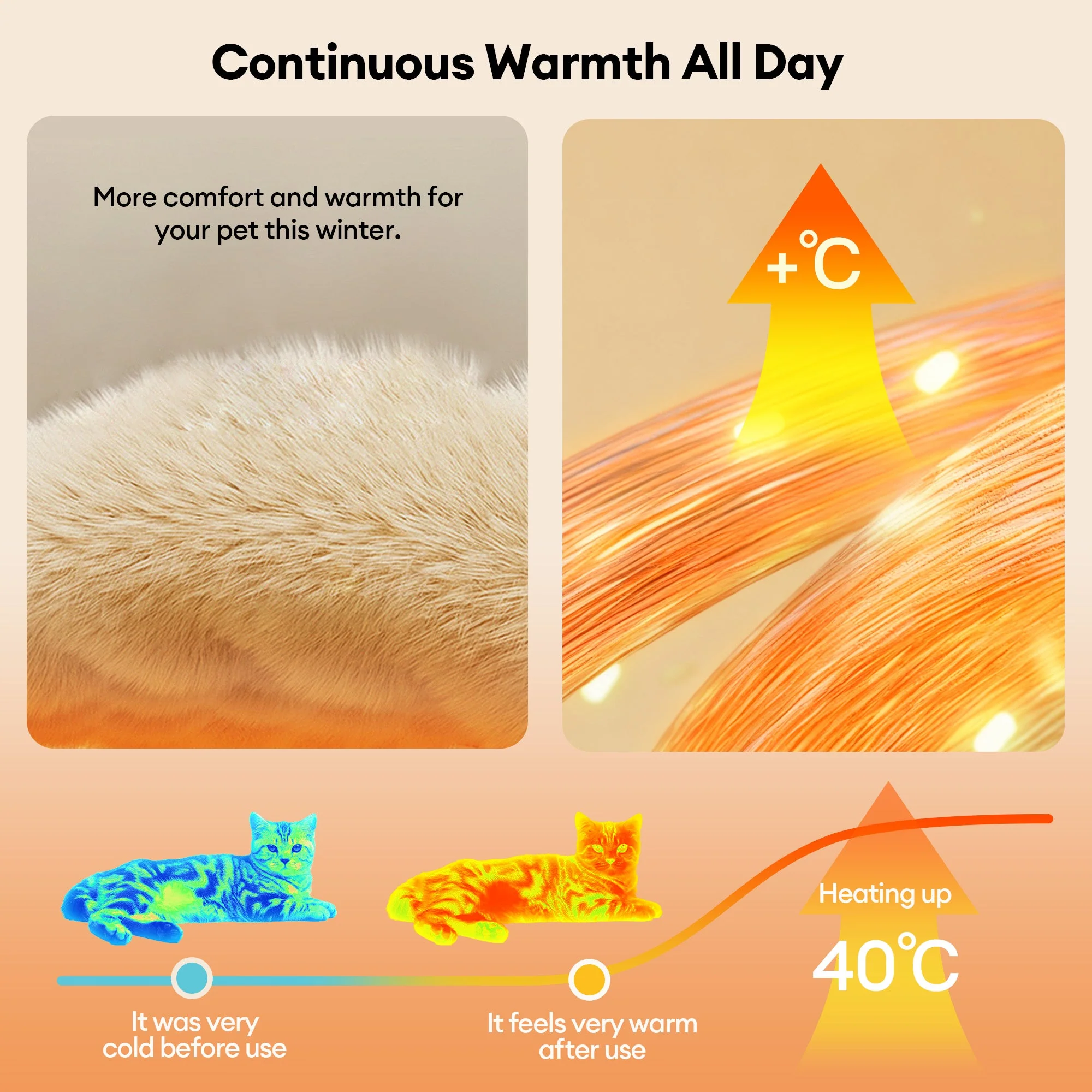 Cozy Plush Warm Washable and Portable Pet Mat - ThermoPad - Image 4